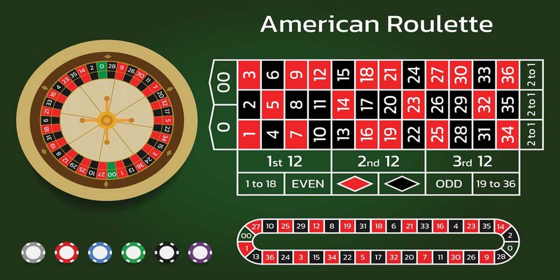 Roulette 789Win là một trò chơi cá cược trực tuyến phổ biến