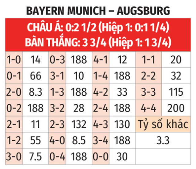 soi kèo bayern munich vs augsburg